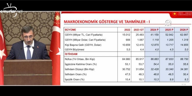 'Cari a����n y�l sonunda milli gelire oranla eksi 4 civar�nda bir tahminimiz var'