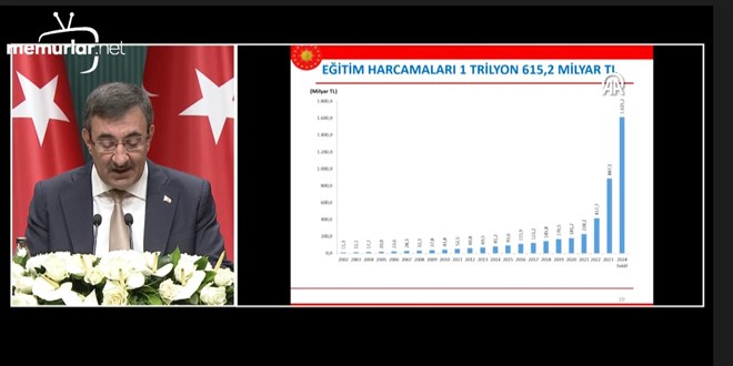 ASLAN PAYI E��T�ME