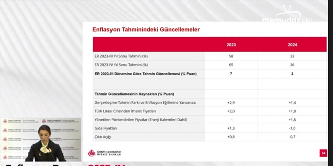 Merkez Bankas� enflasyon tahminini y�kseltti