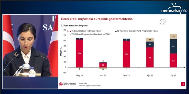 Erkan: Yat�r�m ve ihracat kredileri, Temmuz-Eyl�l d�neminde toparlanarak 6 kat�n �zerinde bir art�� g�stermi�tir