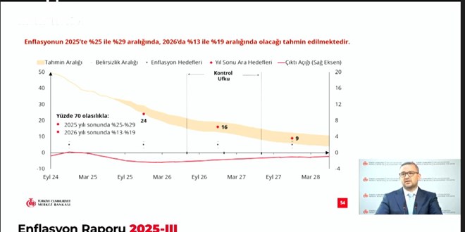 Merkez, enflasyon tahminini aklad