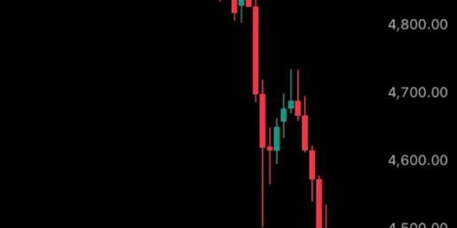 Alt�n son 43 y�l�n en a��r haftal�k d�����n� ya�ad�