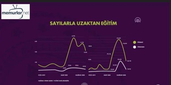 Uzaktan e�itim nas�l olacak?