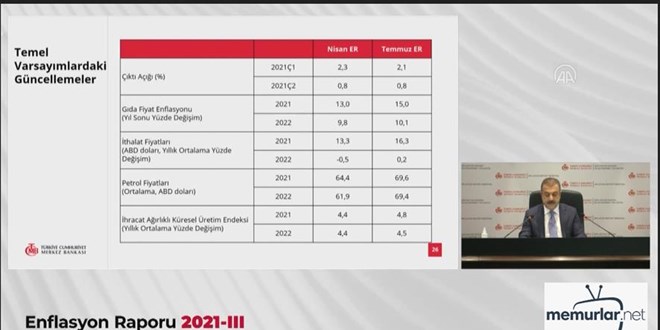 'Enflasyonun 2021 y�l� sonunda y�zde 14,1 olarak ger�ekle�ece�ini tahmin ediyoruz'