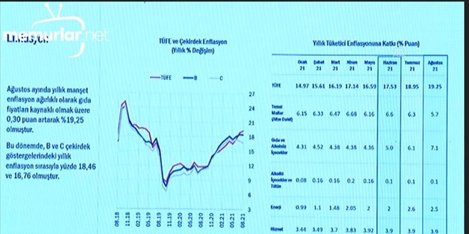 Kavc�o�lu: Son �eyrekte enflasyonun d���� e�ilimine girece�ini d���n�yoruz