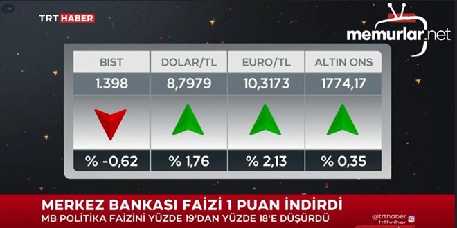 Merkez Bankas� faizleri indirdi