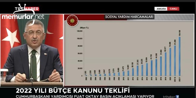 Oktay: 2022 b�t�esi T�rkiye'nin yenilik�i ve �evreci b�t�esidir