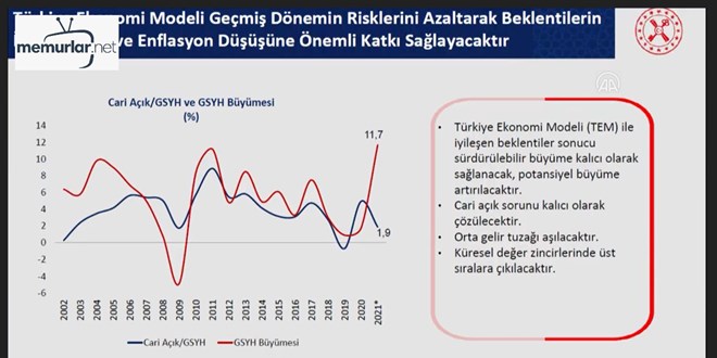 'Kur fiyatlar�ndaki art�� i� talepteki art��la birle�ince enflasyon belli bir noktaya geldi' (5)
