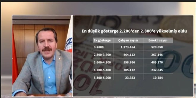 Milyonlar 3600 ek g�stergede tasla�� bekliyor