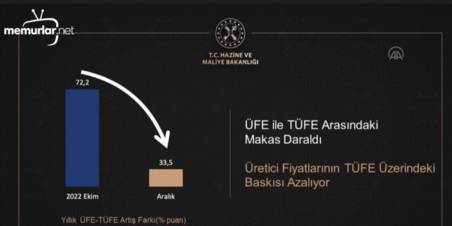 Bakan Nebati: 2023'te ki�i ba��na d��en gelir 12 bin dolar� a�acak